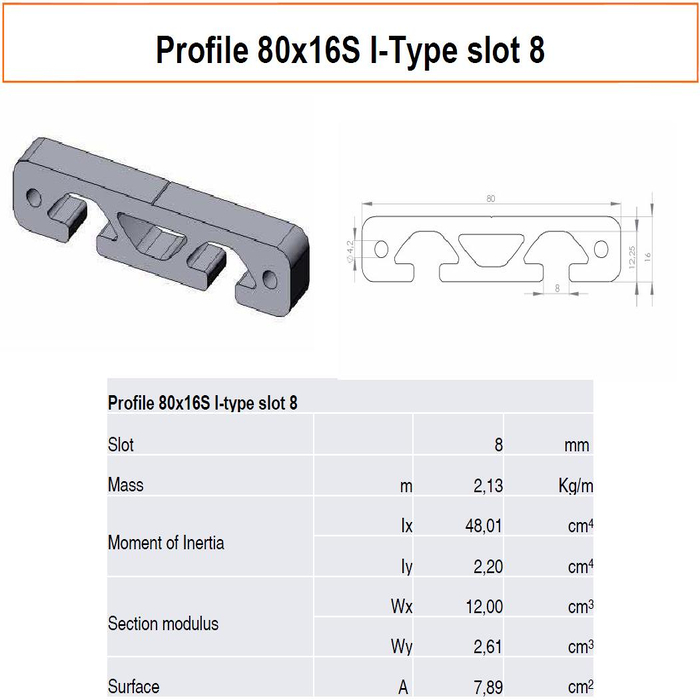Perfiles Aluminio Estructural 80x16S ranura 8