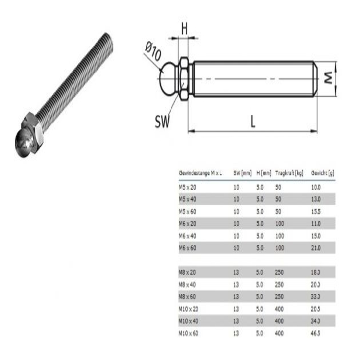  Varilla roscada para pies niveladores orientables Serie 10 SIN tuerca material acero.