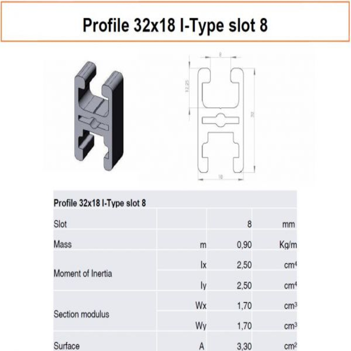 Profile 32x18 I-type slot 8