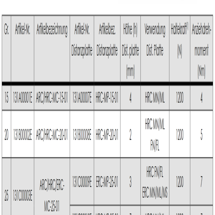 Distance plate MP15