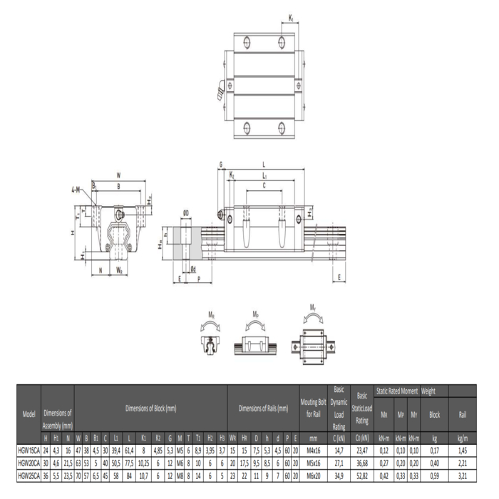 Guide Carriage HGW 20CA
